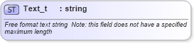 XSD Diagram of Text_t in schema fixml-fields-base-4-4_xsd (Financial Information eXchange (FIX))
