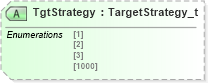 XSD Diagram of TgtStrategy in schema fixml-order-base-4-4_xsd (Financial Information eXchange (FIX))