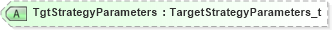 XSD Diagram of TgtStrategyParameters in schema fixml-multilegorders-base-4-4_xsd (Financial Information eXchange (FIX))