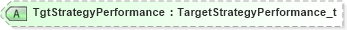 XSD Diagram of TgtStrategyPerformance in schema fixml-order-base-4-4_xsd (Financial Information eXchange (FIX))