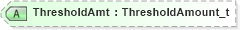 XSD Diagram of ThresholdAmt in schema fixml-positions-base-4-4_xsd (Financial Information eXchange (FIX))