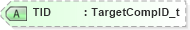 XSD Diagram of TID in schema fixml-components-base-4-4_xsd (Financial Information eXchange (FIX))