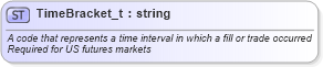 XSD Diagram of TimeBracket_t in schema fixml-fields-base-4-4_xsd (Financial Information eXchange (FIX))