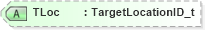 XSD Diagram of TLoc in schema fixml-components-base-4-4_xsd (Financial Information eXchange (FIX))