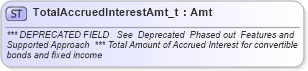 XSD Diagram of TotalAccruedInterestAmt_t in schema fixml-fields-base-4-4_xsd (Financial Information eXchange (FIX))