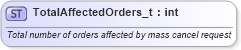 XSD Diagram of TotalAffectedOrders_t in schema fixml-fields-base-4-4_xsd (Financial Information eXchange (FIX))