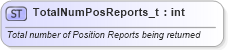 XSD Diagram of TotalNumPosReports_t in schema fixml-fields-base-4-4_xsd (Financial Information eXchange (FIX))