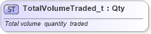 XSD Diagram of TotalVolumeTraded_t in schema fixml-fields-base-4-4_xsd (Financial Information eXchange (FIX))