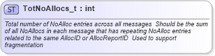 XSD Diagram of TotNoAllocs_t in schema fixml-fields-base-4-4_xsd (Financial Information eXchange (FIX))