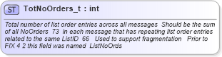 XSD Diagram of TotNoOrders_t in schema fixml-fields-base-4-4_xsd (Financial Information eXchange (FIX))