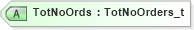 XSD Diagram of TotNoOrds in schema fixml-listorders-base-4-4_xsd (Financial Information eXchange (FIX))