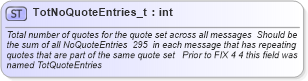 XSD Diagram of TotNoQuoteEntries_t in schema fixml-fields-base-4-4_xsd (Financial Information eXchange (FIX))