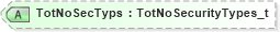 XSD Diagram of TotNoSecTyps in schema fixml-securitystatus-base-4-4_xsd (Financial Information eXchange (FIX))