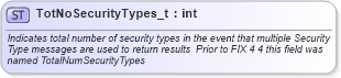 XSD Diagram of TotNoSecurityTypes_t in schema fixml-fields-base-4-4_xsd (Financial Information eXchange (FIX))