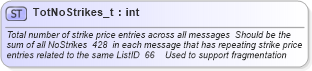 XSD Diagram of TotNoStrikes_t in schema fixml-fields-base-4-4_xsd (Financial Information eXchange (FIX))