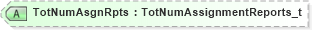 XSD Diagram of TotNumAsgnRpts in schema fixml-positions-base-4-4_xsd (Financial Information eXchange (FIX))