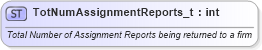 XSD Diagram of TotNumAssignmentReports_t in schema fixml-fields-base-4-4_xsd (Financial Information eXchange (FIX))