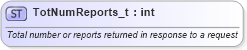 XSD Diagram of TotNumReports_t in schema fixml-fields-base-4-4_xsd (Financial Information eXchange (FIX))