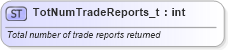 XSD Diagram of TotNumTradeReports_t in schema fixml-fields-base-4-4_xsd (Financial Information eXchange (FIX))