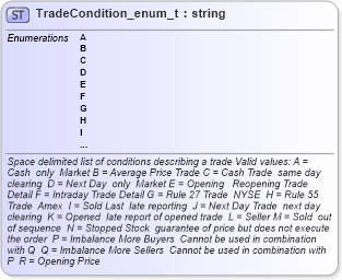 XSD Diagram of TradeCondition_enum_t in schema fixml-fields-base-4-4_xsd (Financial Information eXchange (FIX))