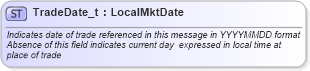 XSD Diagram of TradeDate_t in schema fixml-fields-base-4-4_xsd (Financial Information eXchange (FIX))
