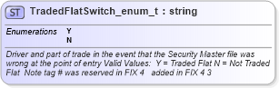 XSD Diagram of TradedFlatSwitch_enum_t in schema fixml-fields-base-4-4_xsd (Financial Information eXchange (FIX))