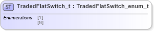 XSD Diagram of TradedFlatSwitch_t in schema fixml-fields-impl-4-4_xsd (Financial Information eXchange (FIX))