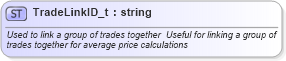 XSD Diagram of TradeLinkID_t in schema fixml-fields-base-4-4_xsd (Financial Information eXchange (FIX))