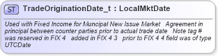 XSD Diagram of TradeOriginationDate_t in schema fixml-fields-base-4-4_xsd (Financial Information eXchange (FIX))