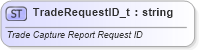 XSD Diagram of TradeRequestID_t in schema fixml-fields-base-4-4_xsd (Financial Information eXchange (FIX))