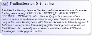 XSD Diagram of TradingSessionID_t in schema fixml-fields-base-4-4_xsd (Financial Information eXchange (FIX))