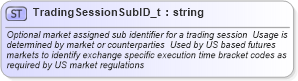 XSD Diagram of TradingSessionSubID_t in schema fixml-fields-base-4-4_xsd (Financial Information eXchange (FIX))