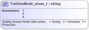 XSD Diagram of TradSesMode_enum_t in schema fixml-fields-base-4-4_xsd (Financial Information eXchange (FIX))