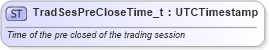 XSD Diagram of TradSesPreCloseTime_t in schema fixml-fields-base-4-4_xsd (Financial Information eXchange (FIX))