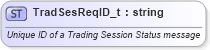 XSD Diagram of TradSesReqID_t in schema fixml-fields-base-4-4_xsd (Financial Information eXchange (FIX))