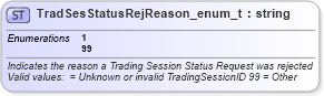 XSD Diagram of TradSesStatusRejReason_enum_t in schema fixml-fields-base-4-4_xsd (Financial Information eXchange (FIX))