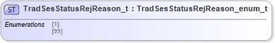 XSD Diagram of TradSesStatusRejReason_t in schema fixml-fields-impl-4-4_xsd (Financial Information eXchange (FIX))