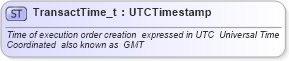 XSD Diagram of TransactTime_t in schema fixml-fields-base-4-4_xsd (Financial Information eXchange (FIX))