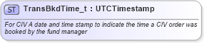 XSD Diagram of TransBkdTime_t in schema fixml-fields-base-4-4_xsd (Financial Information eXchange (FIX))