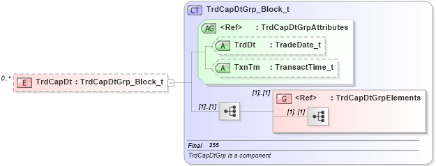 XSD Diagram of TrdCapDt in schema fixml-tradecapture-base-4-4_xsd (Financial Information eXchange (FIX))
