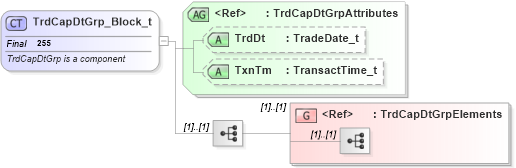 XSD Diagram of TrdCapDtGrp_Block_t in schema fixml-tradecapture-base-4-4_xsd (Financial Information eXchange (FIX))