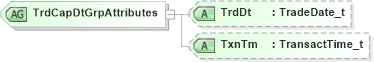 XSD Diagram of TrdCapDtGrpAttributes in schema fixml-tradecapture-base-4-4_xsd (Financial Information eXchange (FIX))
