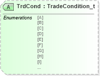 XSD Diagram of TrdCond in schema fixml-marketdata-base-4-4_xsd (Financial Information eXchange (FIX))