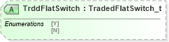 XSD Diagram of TrddFlatSwitch in schema fixml-order-base-4-4_xsd (Financial Information eXchange (FIX))