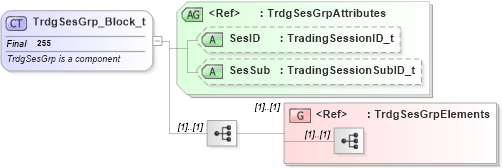 XSD Diagram of TrdgSesGrp_Block_t in schema fixml-components-base-4-4_xsd (Financial Information eXchange (FIX))