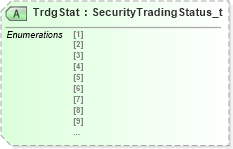 XSD Diagram of TrdgStat in schema fixml-securitystatus-base-4-4_xsd (Financial Information eXchange (FIX))