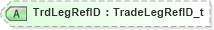 XSD Diagram of TrdLegRefID in schema fixml-tradecapture-base-4-4_xsd (Financial Information eXchange (FIX))