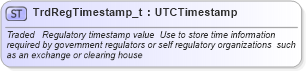 XSD Diagram of TrdRegTimestamp_t in schema fixml-fields-base-4-4_xsd (Financial Information eXchange (FIX))