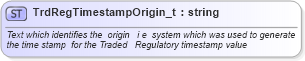 XSD Diagram of TrdRegTimestampOrigin_t in schema fixml-fields-base-4-4_xsd (Financial Information eXchange (FIX))