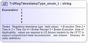 XSD Diagram of TrdRegTimestampType_enum_t in schema fixml-fields-base-4-4_xsd (Financial Information eXchange (FIX))
